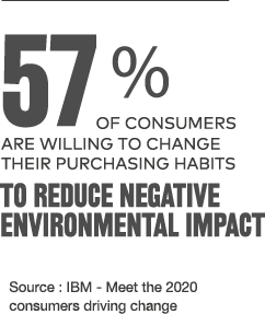 Reduce negative environmental impact