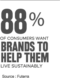 Brands to help them