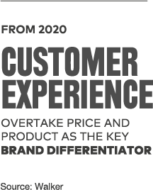 Customer Experience