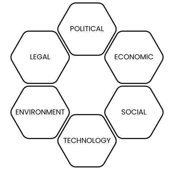 PESTEL schema